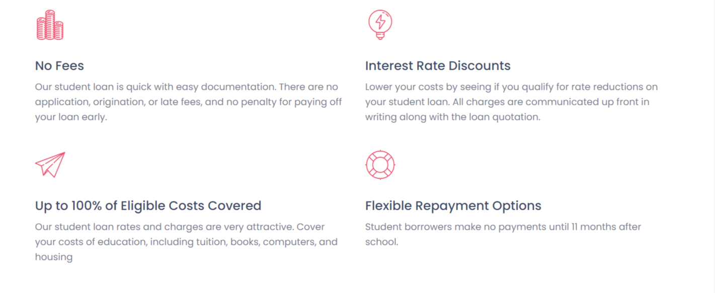 Blue Hill Standard Trust Bank  Loans and Credits Services